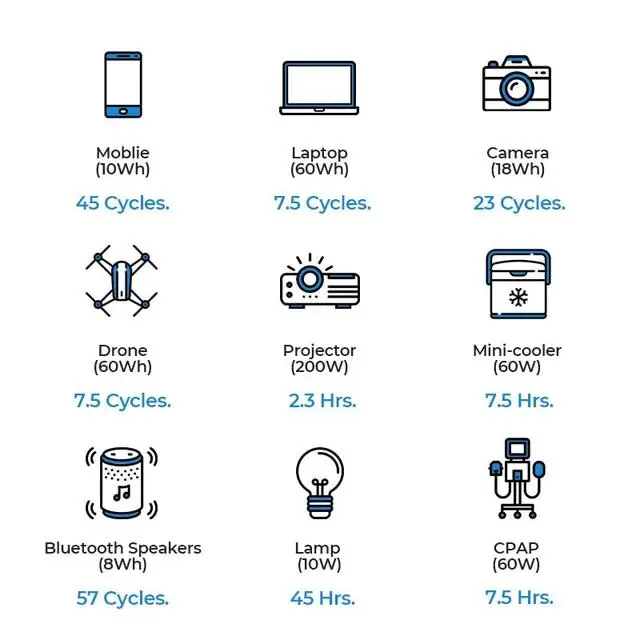 Потужність bluetti EB55